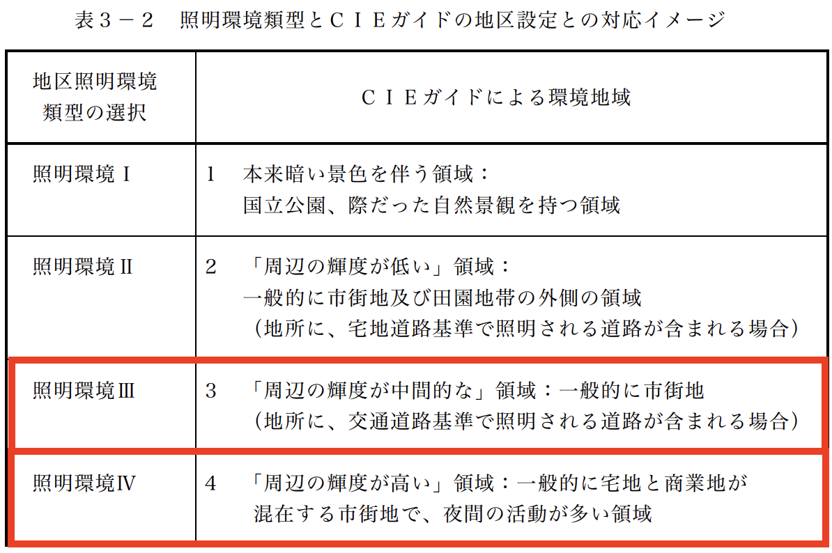 f:id:dorattara:20220221041831p:plain