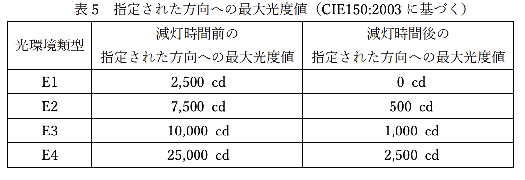 f:id:dorattara:20220221044739p:plain