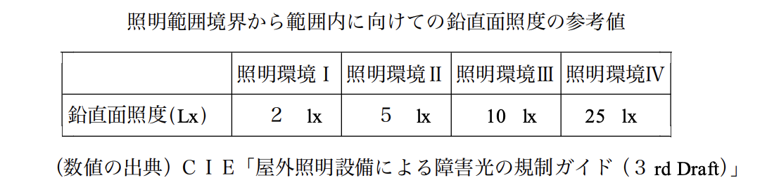 f:id:dorattara:20220221132724p:plain