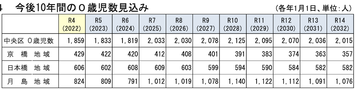 f:id:dorattara:20220221212709p:plain