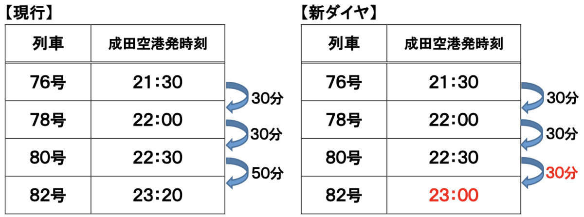 f:id:dorattara:20220225050443p:plain