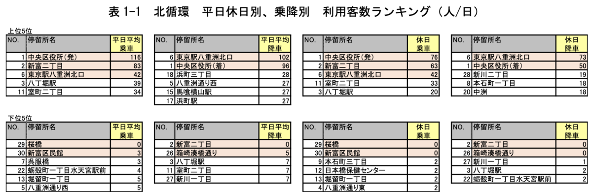 f:id:dorattara:20220225183715p:plain