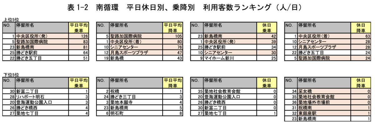 f:id:dorattara:20220225183751p:plain