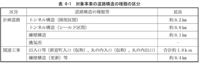 f:id:dorattara:20220305074550p:plain
