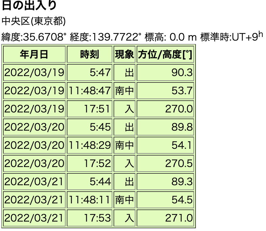 f:id:dorattara:20220310235921p:plain