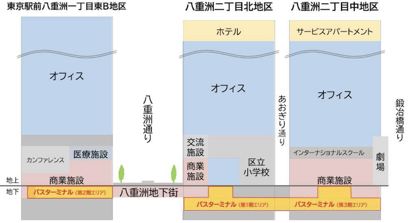 f:id:dorattara:20220316091735p:plain