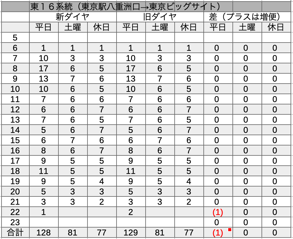 f:id:dorattara:20220317194123p:plain