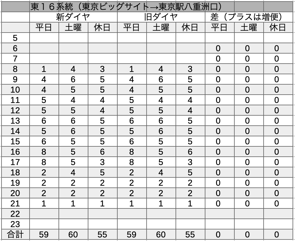 f:id:dorattara:20220317194236p:plain