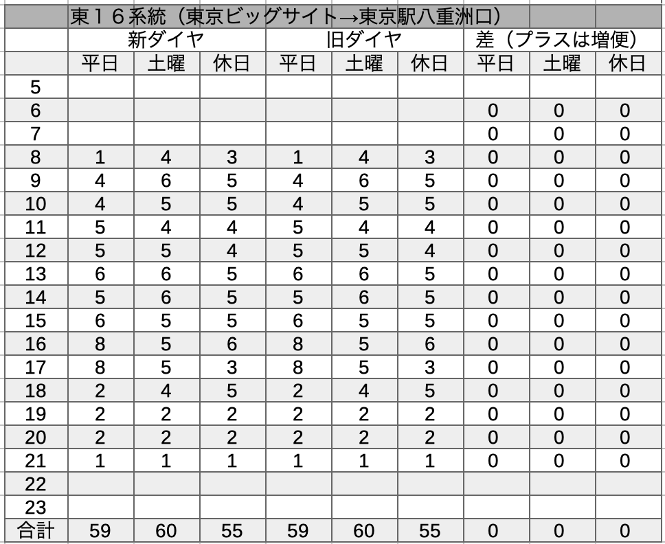 f:id:dorattara:20220317194438p:plain
