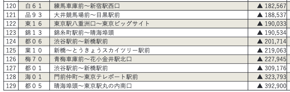 f:id:dorattara:20220317195448p:plain