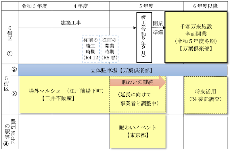 f:id:dorattara:20220403214533p:plain