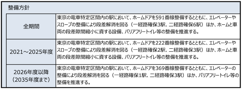 f:id:dorattara:20220405202556p:plain