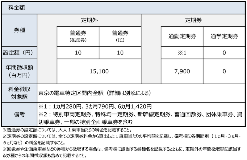 f:id:dorattara:20220405202734p:plain
