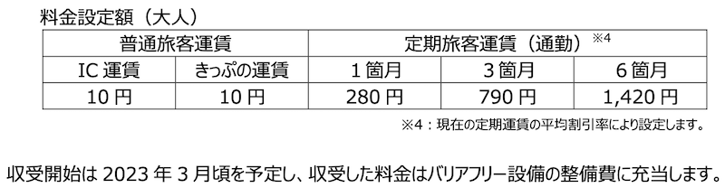 f:id:dorattara:20220405202939p:plain