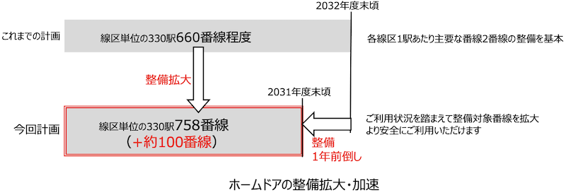 f:id:dorattara:20220405203611p:plain