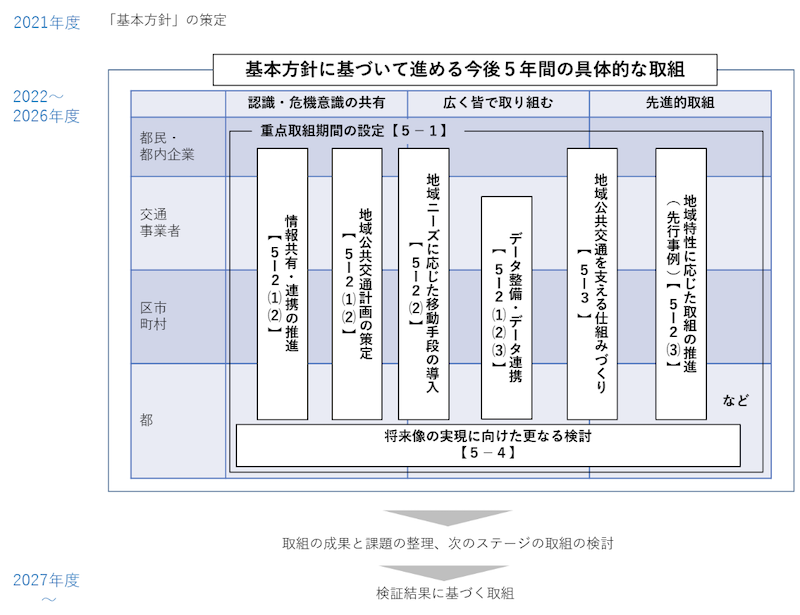 f:id:dorattara:20220406220349p:plain