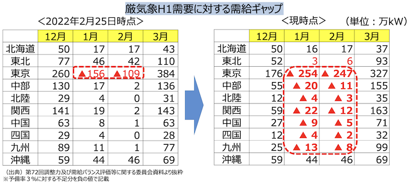 f:id:dorattara:20220413220549p:plain