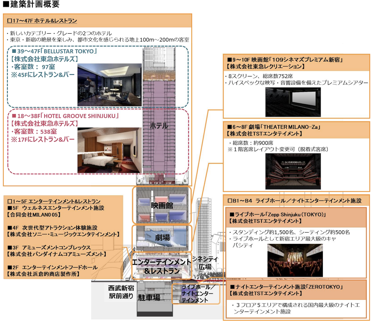 #1438 東急歌舞伎町タワーは2023年4月14日開業 エヴァとコラボするって。 - どらったら!!