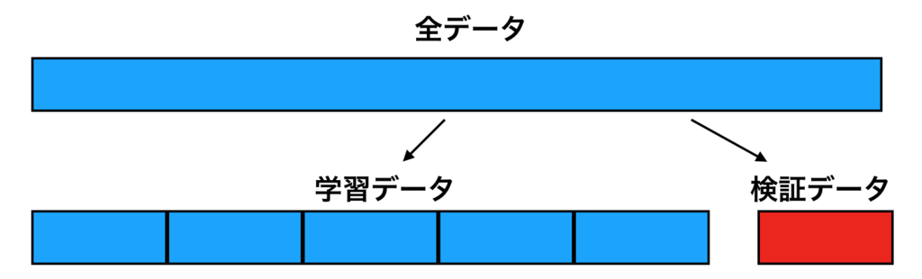 f:id:doreikaiho:20190201173653p:plain:w400