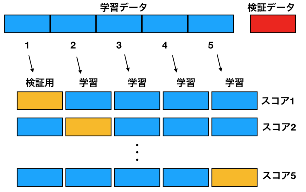 f:id:doreikaiho:20190201173747p:plain:w400