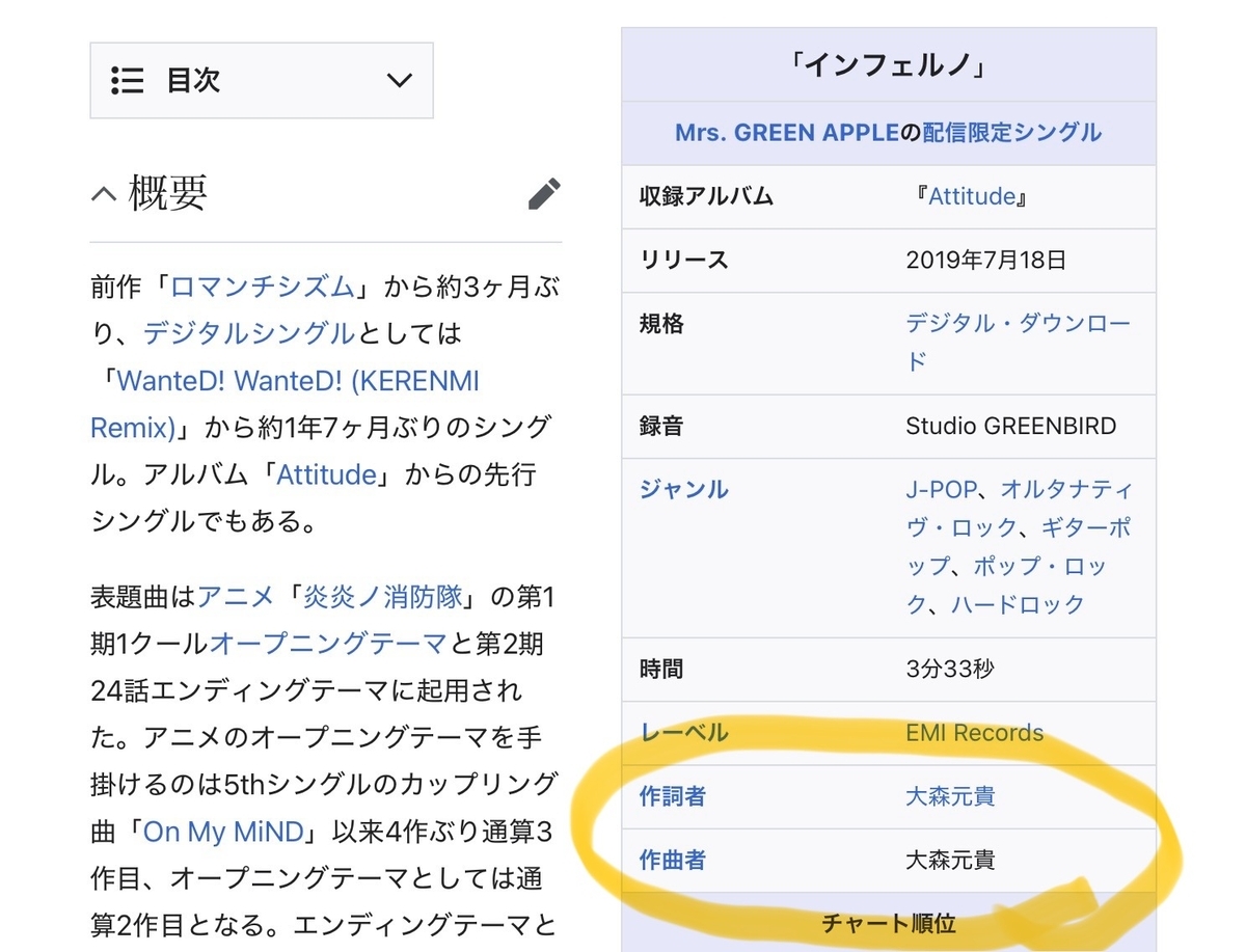 Mrs Green Apple インフェルノ 編曲 - Wikipedia