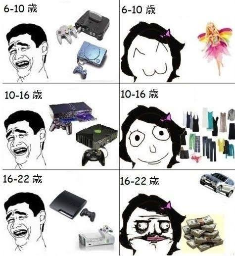 【ミーム】男の欲しいものと女の欲しいもの