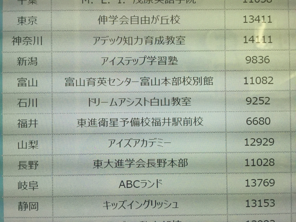 f:id:doriashi19:20160920181415j:plain f:id:doriashi19:20160920181415j:plain
