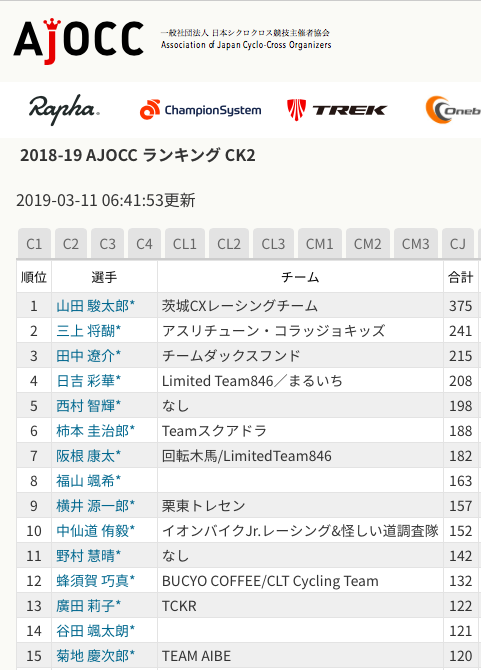 f:id:dorokid-tsukuba:20190329230530p:plain