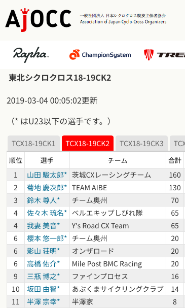 f:id:dorokid-tsukuba:20190329230606p:plain