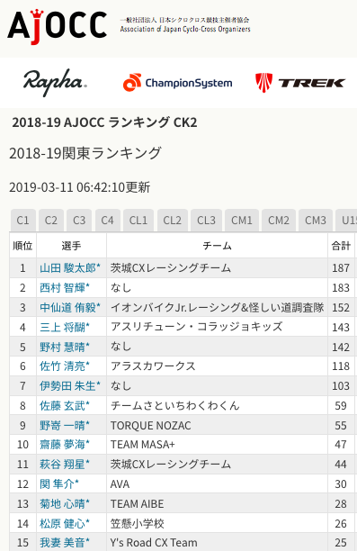 f:id:dorokid-tsukuba:20190329231440p:plain