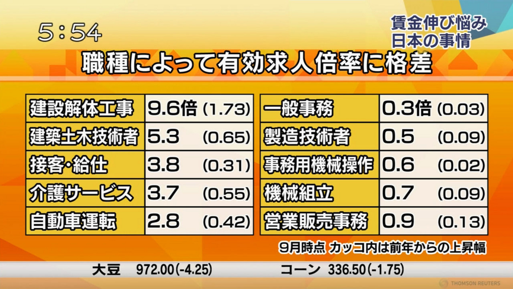 【人手不足】非正規労働者が２０００万人超　過去最多★4 	YouTube動画>4本 ->画像>38枚 