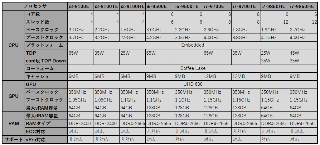 f:id:doskokimeil127-dosd:20190616150337p:plain