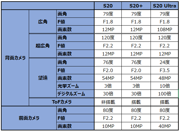 f:id:doskokimeil127-dosd:20200525195151p:plain