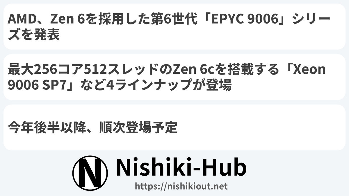 AMD、Zen 6世代のEPYC「EPYC 9006」シリーズを発表 ～ 最大256コア512