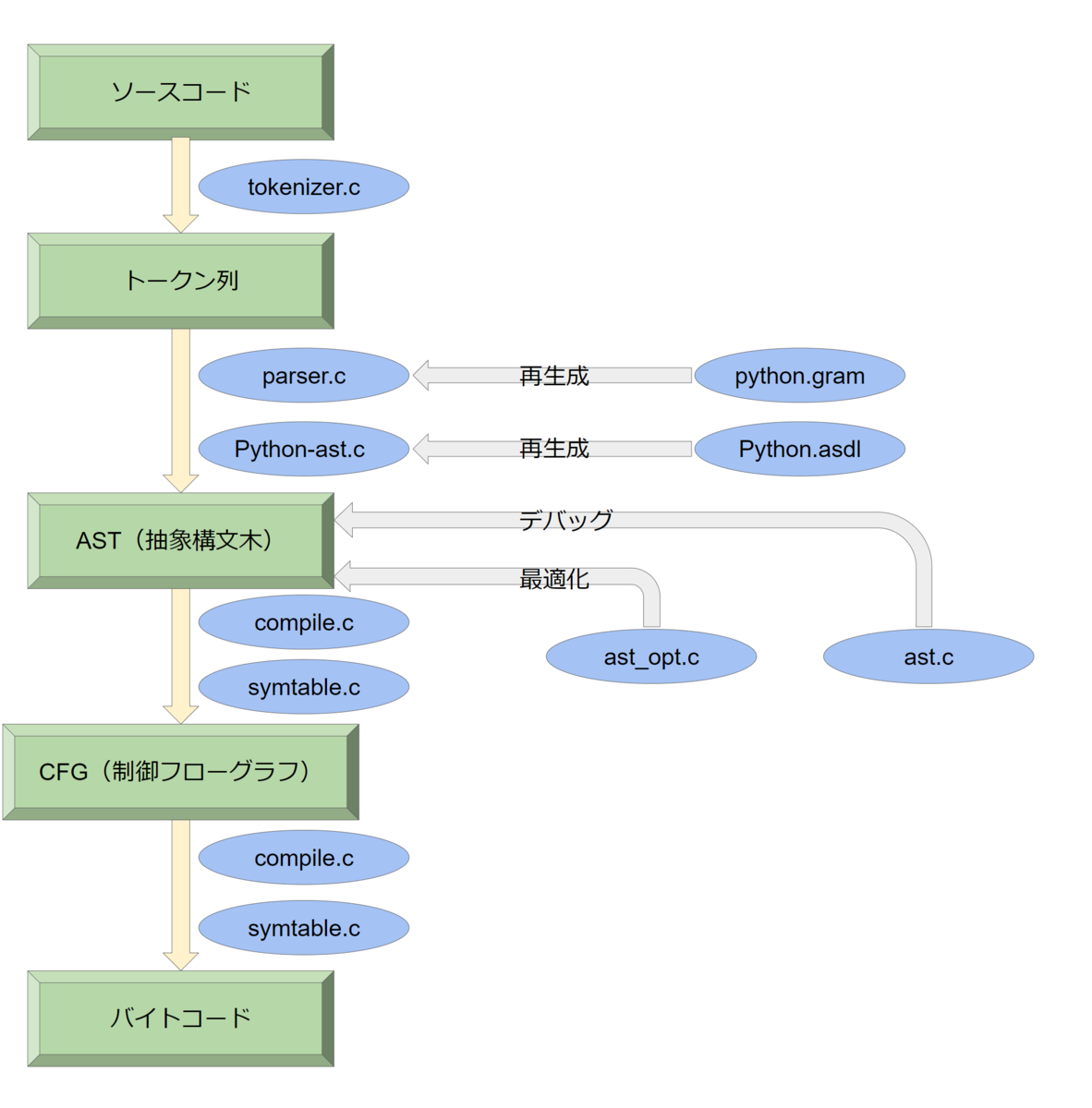 f:id:doss2021_7:20211104011255p:plain