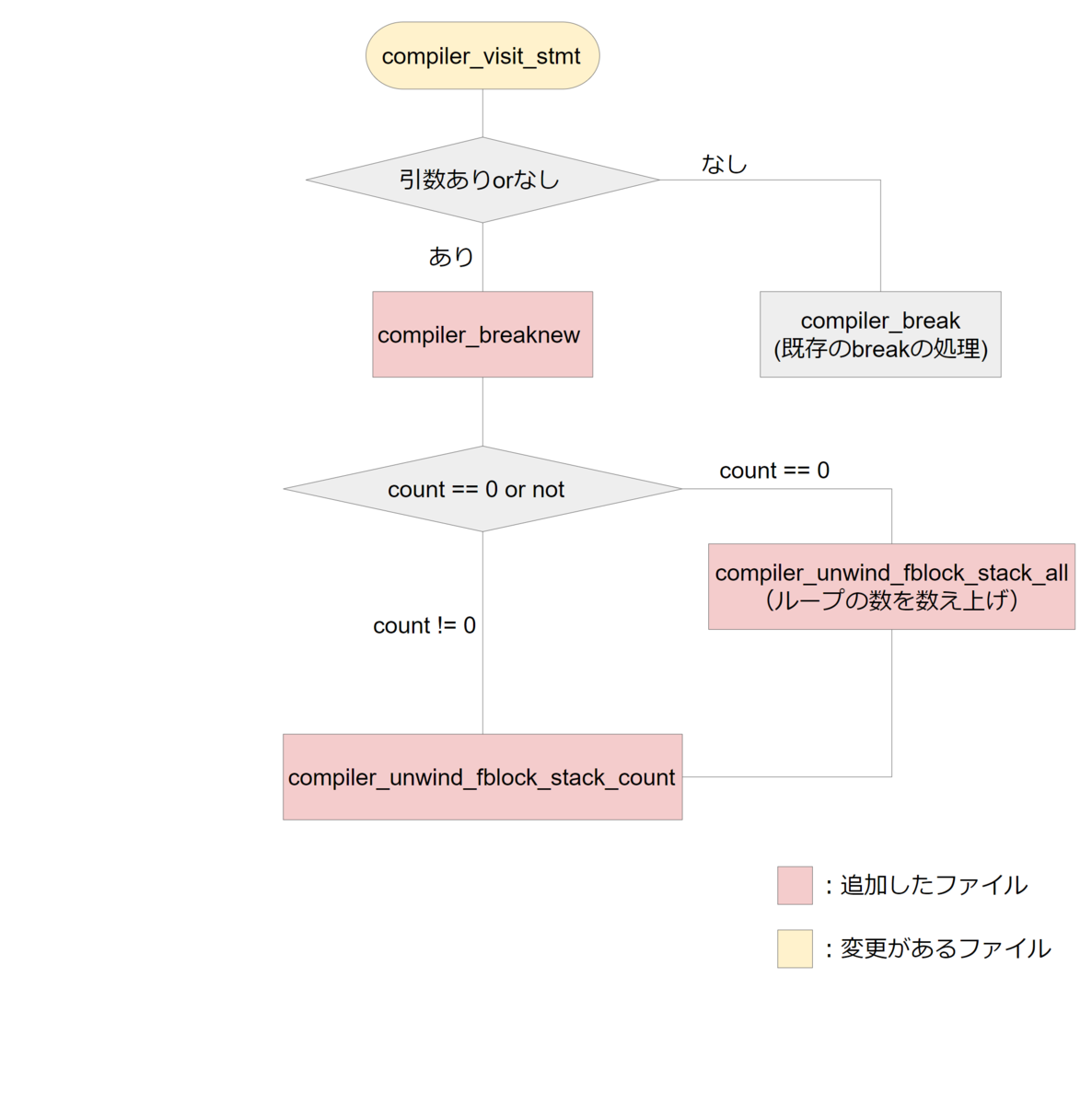 f:id:doss2021_7:20211104234257p:plain