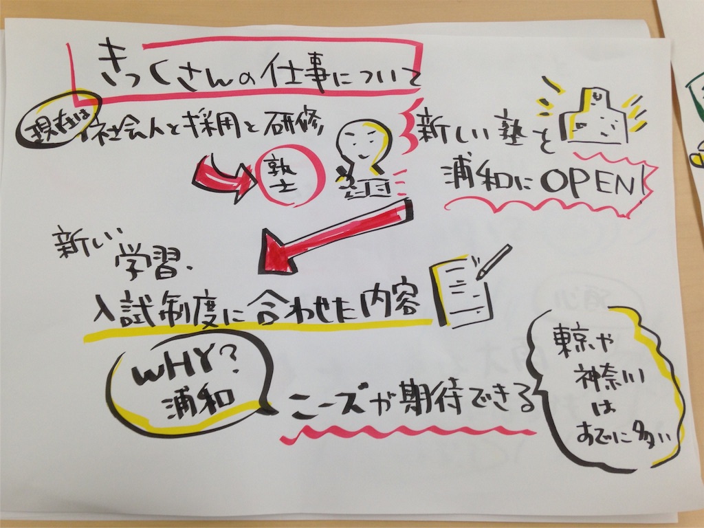 f:id:dot-024:20161008210904j:image