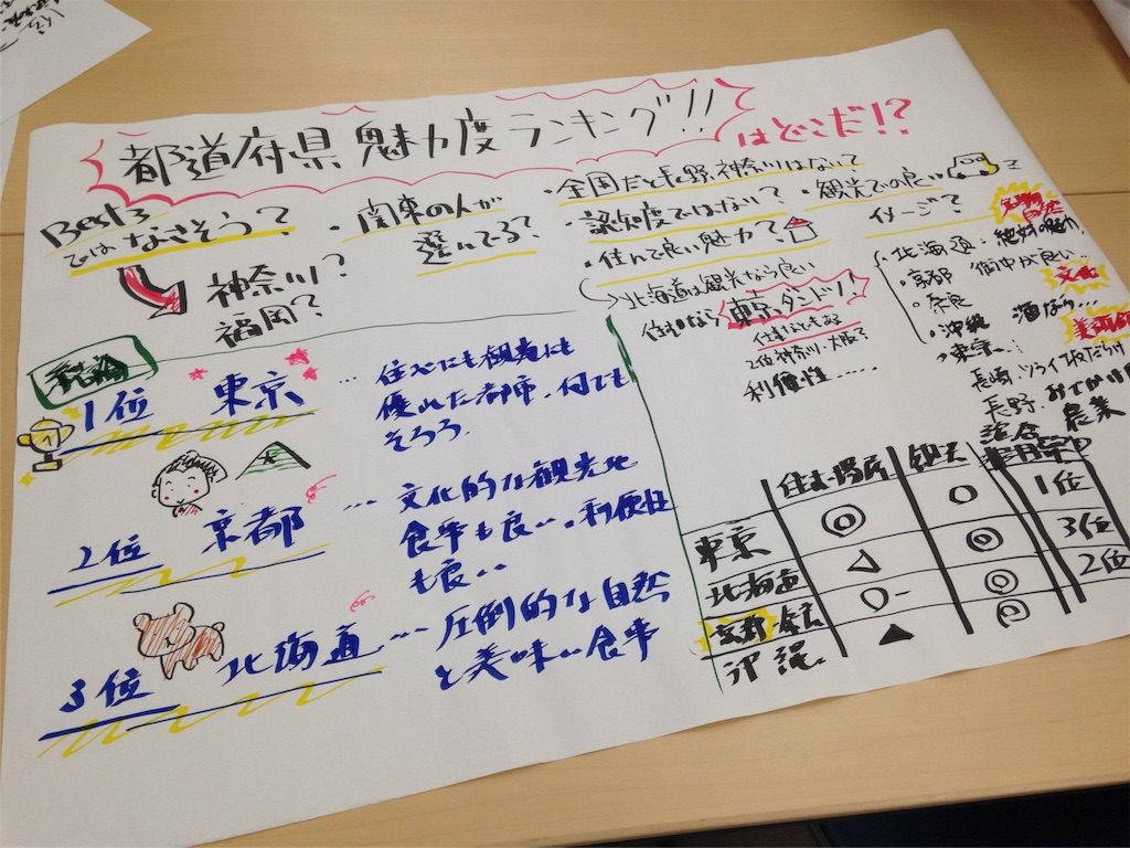 f:id:dot-024:20161008210921j:image
