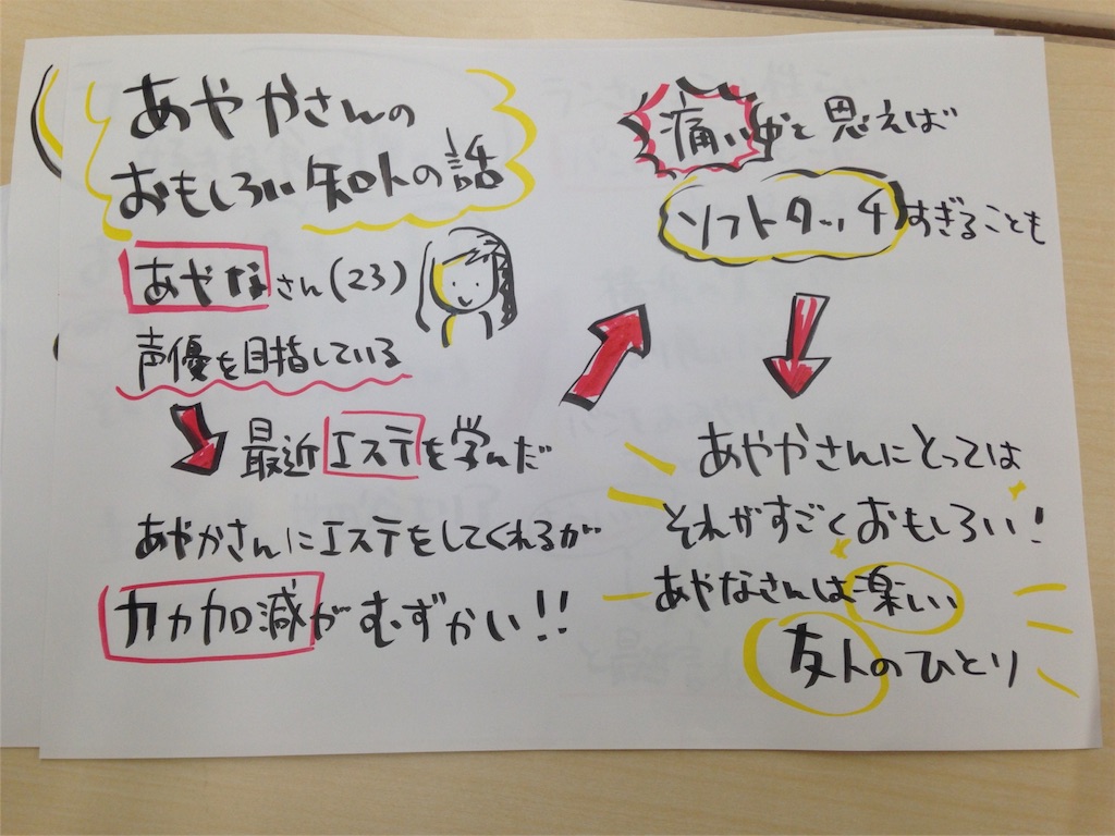 f:id:dot-024:20161109204602j:image