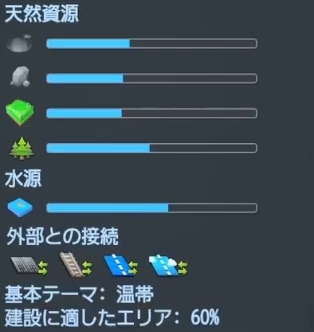 アイランドのマップデータ【シティーズ:スカイライン PlayStation4 Edition】