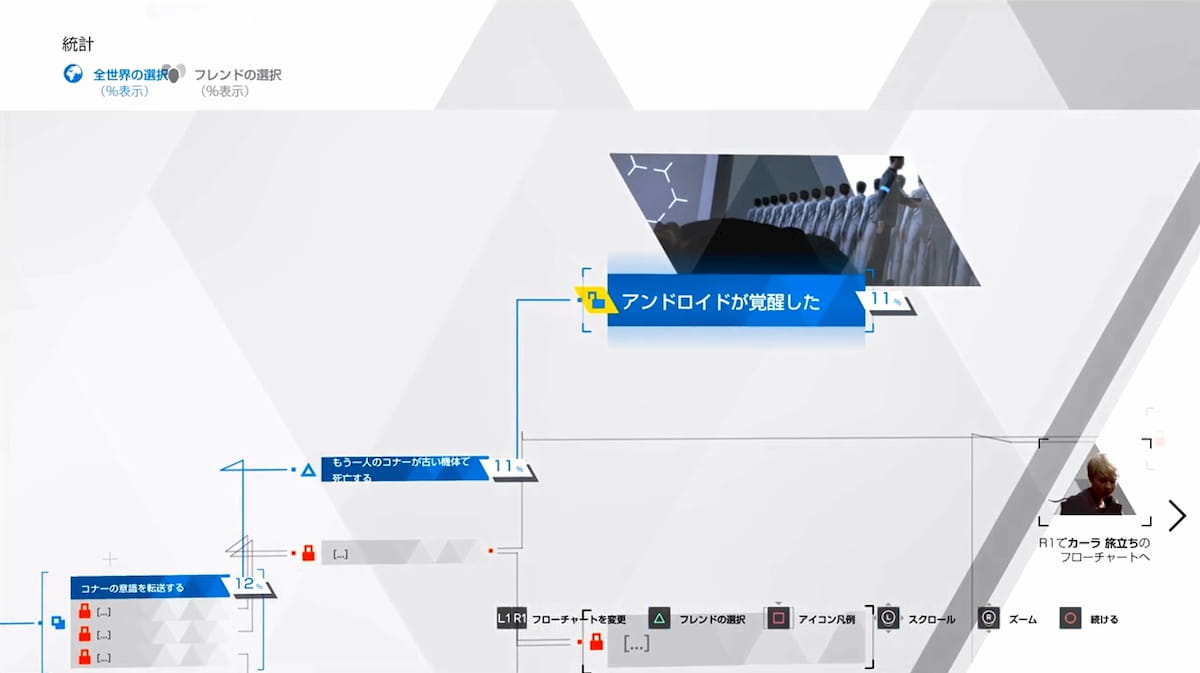 コナー編の最後のフローチャート【Detroit: Become Human】