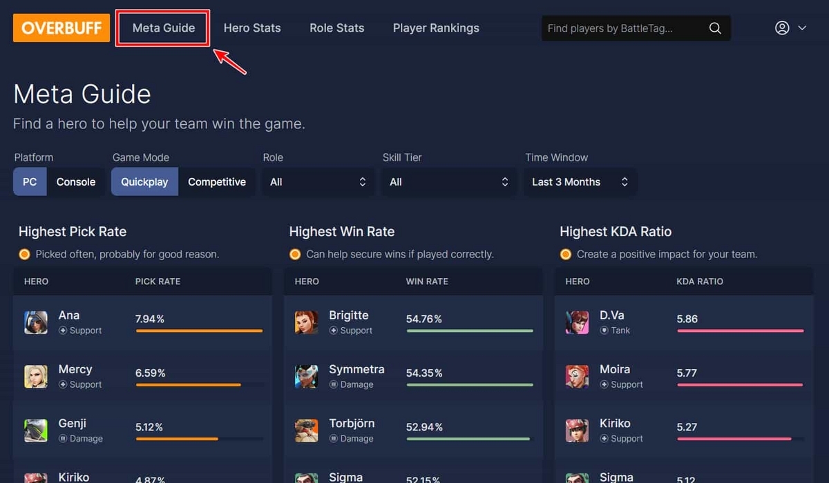 【Overbuff】Meta Guide（メタガイド）ページ