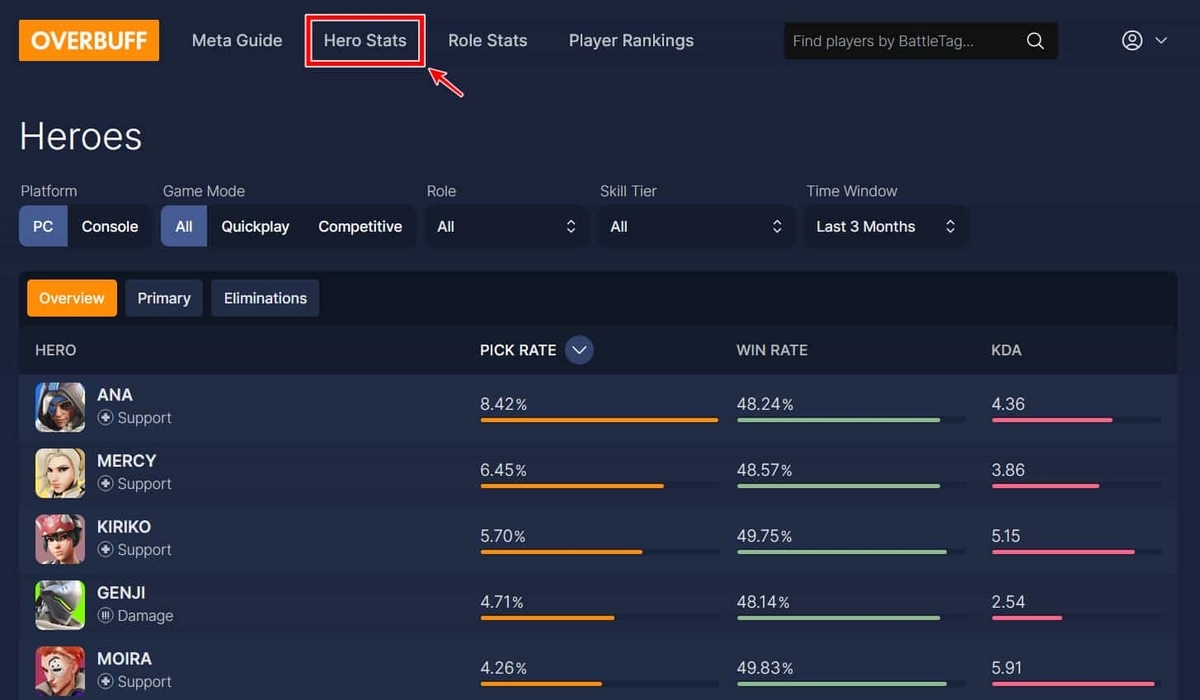 【Overbuff】Hero Stats（ヒーローの統計）ページ