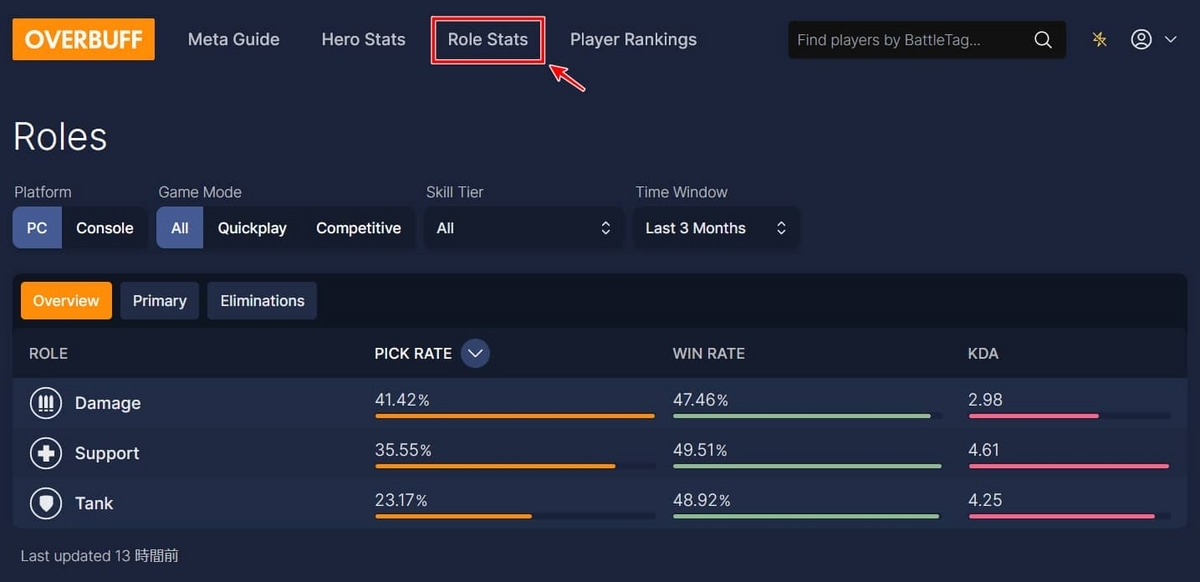 【Overbuff】Role Stats（ロールの統計）ページ