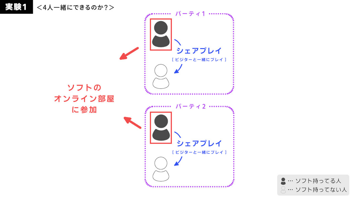 実験1のイメージ