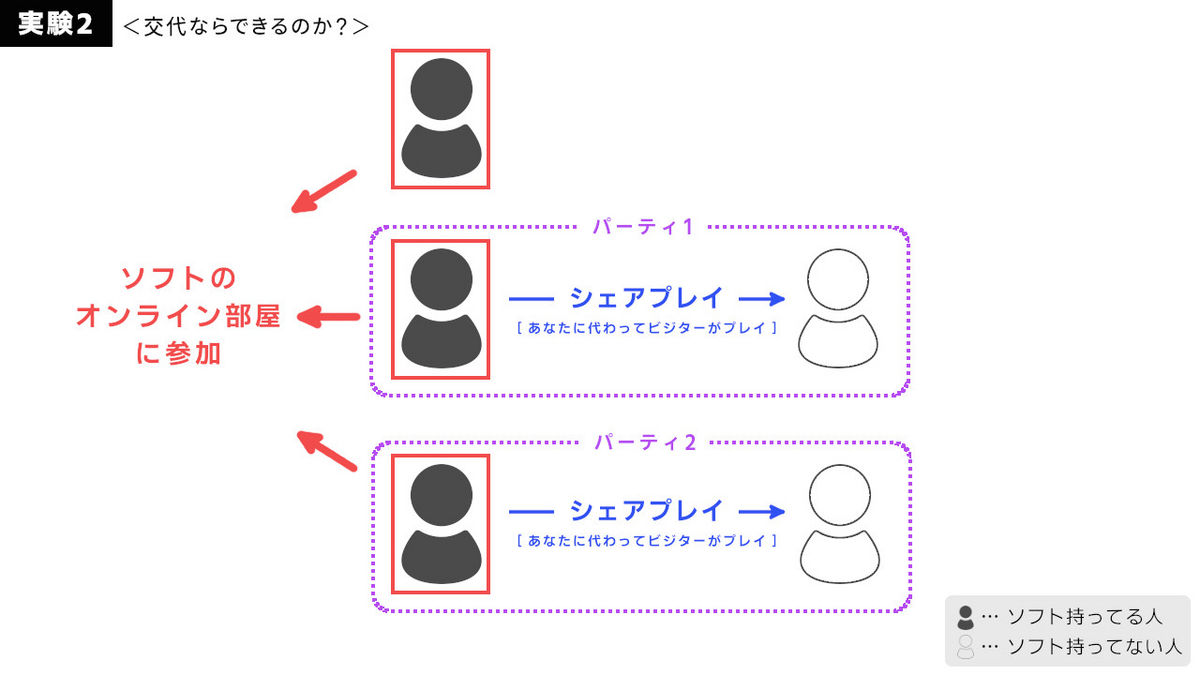 実験2のイメージ