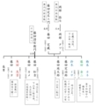 ブログ内藤田図