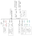 ブログ内藤田図