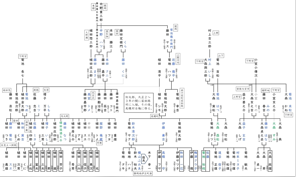 f:id:dotouttan:20190903193240j:plain