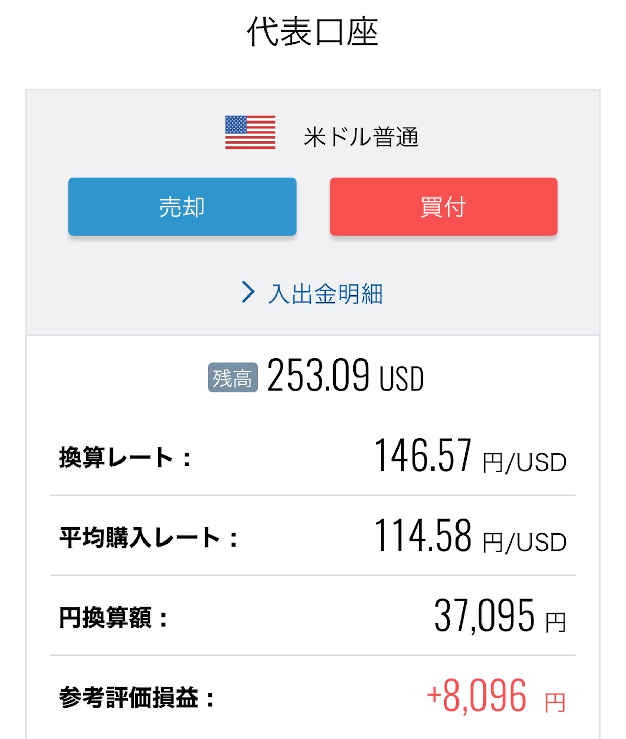月500円づつ貯めたドル預金の処遇 - イマサラ金銭管理